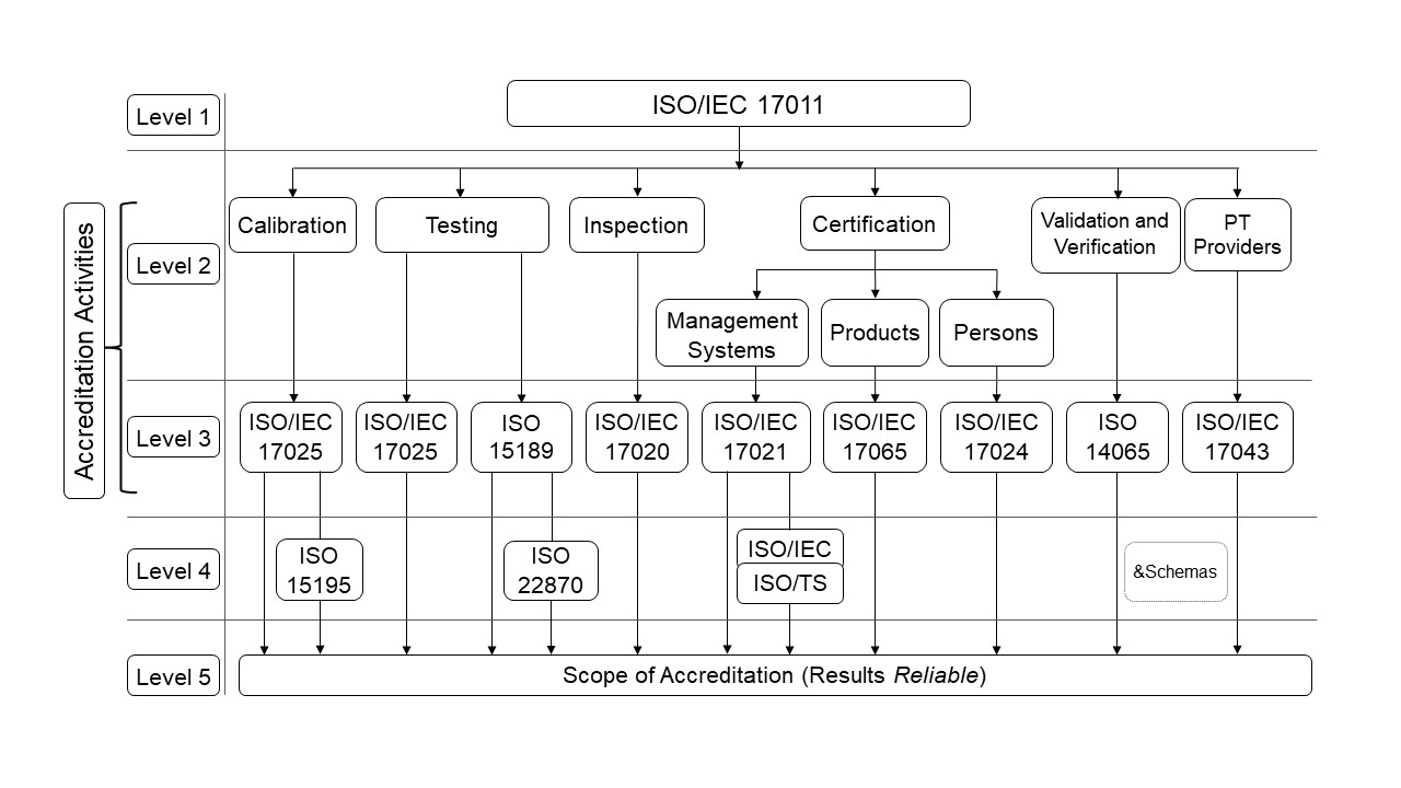 Scope and structure of the EA MLA, click to open in PDF, 115 kB