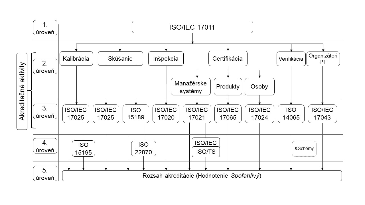 Otvorí súbor v novom okne (PDF, 112kB) - textový variant obrázku Rozsahu a štruktúry EA MLA